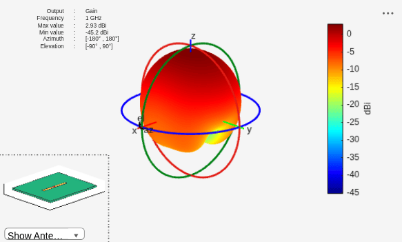 Figure contains 2 axes objects and other objects of type uilabel, uicontrol. Axes object 1 contains 6 objects of type patch, surface. This object represents FR4. Hidden axes object 2 contains 18 objects of type surface, line, text, patch. This object represents FR4.