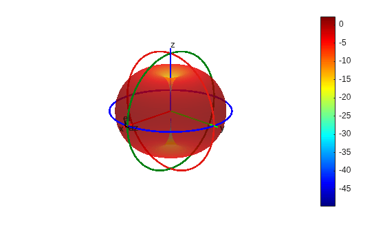 Figure contains an axes object. The hidden axes object contains 16 objects of type surface, line, text, patch.