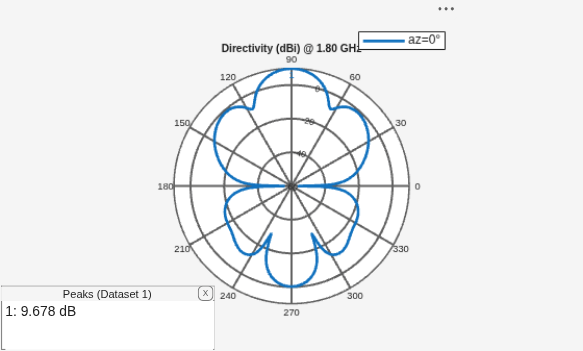 Verification of Far-Field Array Pattern Using Superposition with Embedded Element Patterns