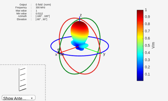 Figure contains 2 axes objects and other objects of type uilabel, uicontrol. Axes object 1 contains 5 objects of type patch, surface. Hidden axes object 2 contains 17 objects of type surface, line, text, patch.
