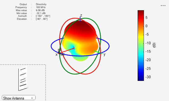 Direct Search Based Optimization of Six-Element Yagi-Uda Antenna