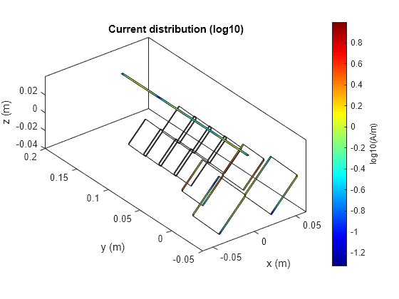 Analysis of Biquad Yagi for Wi-Fi Applications