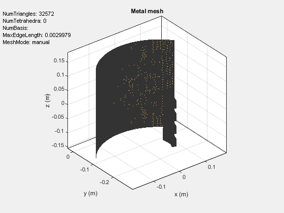 Figure contains an axes object and an object of type uicontrol. The axes object with title Metal mesh, xlabel x (m), ylabel y (m) contains 5 objects of type patch, surface. These objects represent PEC, feed.