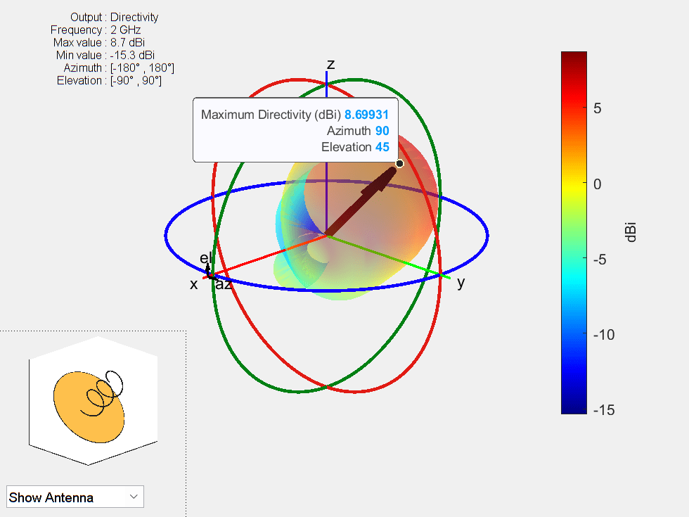 Figure contains 2 axes objects and other objects of type uicontrol. Axes object 1 contains 4 objects of type patch, surface. Hidden axes object 2 contains 19 objects of type surface, line, text, patch, scatter, quiver.