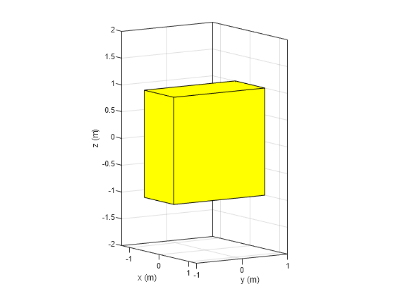 Figure contains an axes object. The axes object with xlabel x (m), ylabel y (m) contains 2 objects of type patch.