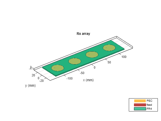 Direction of Arrival Determination Using Full-Wave Electromagnetic Analysis