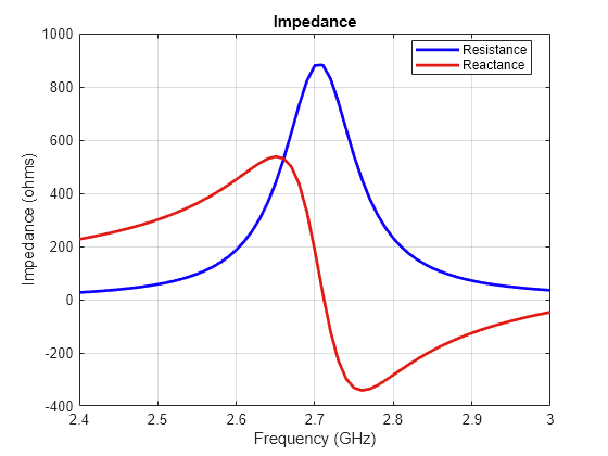 extruded features to multipatch