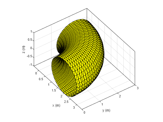 Figure contains an axes object. The axes object with xlabel x (m), ylabel y (m) contains an object of type patch.