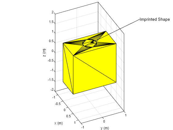 Figure contains an axes object. The axes object with xlabel x (m), ylabel y (m) contains an object of type patch.