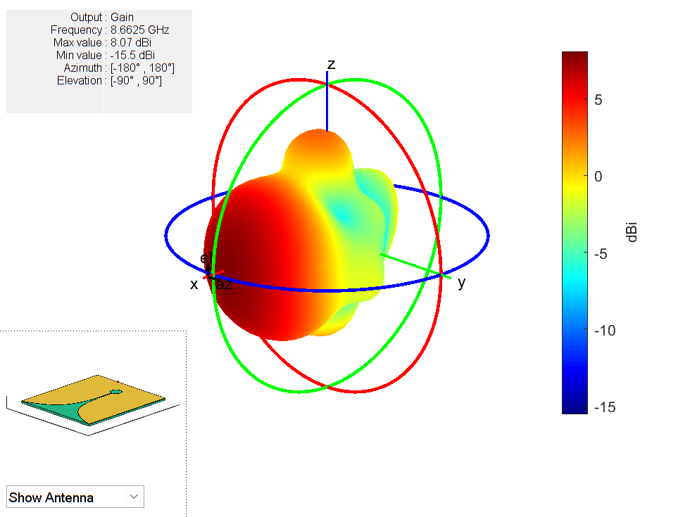 Figure contains an axes object and other objects of type uicontrol. The axes object contains 6 objects of type patch, surface. This object represents FR4.