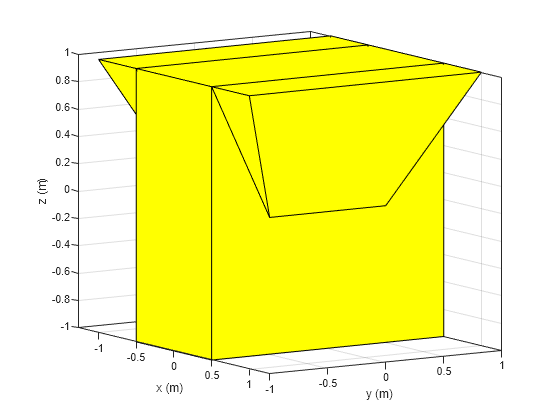 Figure contains an axes object. The axes object with xlabel x (m), ylabel y (m) contains 3 objects of type patch.