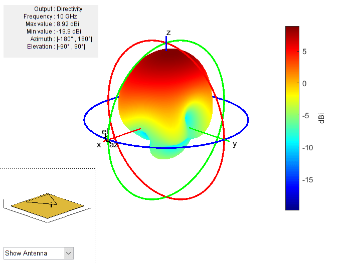 Figure contains an axes object and other objects of type uicontrol. The axes object contains 5 objects of type patch, surface.