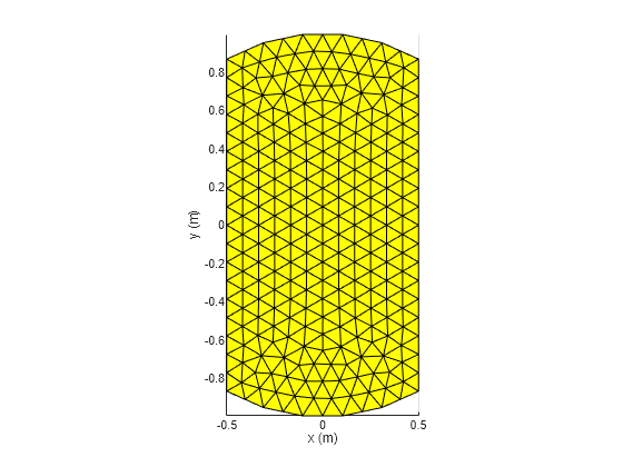 matlab program for dolph chebyshev array math definitions