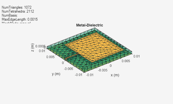 Figure contains an axes object and an object of type uicontrol. The axes object with title Metal-Dielectric, xlabel x (m), ylabel y (m) contains 3 objects of type patch, surface. These objects represent PEC, feed.