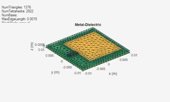 Figure contains an axes object and an object of type uicontrol. The axes object with title Metal-Dielectric, xlabel x (m), ylabel y (m) contains 3 objects of type patch, surface. These objects represent PEC, feed.
