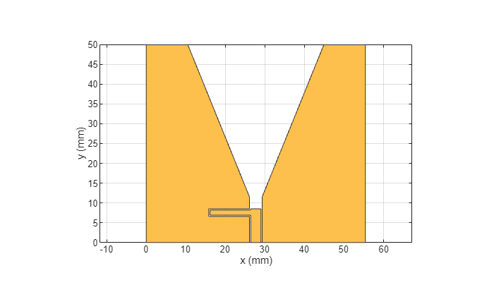 Figure contains an axes object. The axes object with xlabel x (mm), ylabel y (mm) contains 2 objects of type patch. These objects represent PEC, mypolygon.