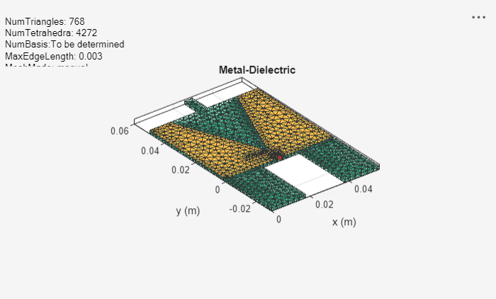Figure contains an axes object and an object of type uicontrol. The axes object with title Metal-Dielectric, xlabel x (m), ylabel y (m) contains 3 objects of type patch, surface. These objects represent PEC, feed.