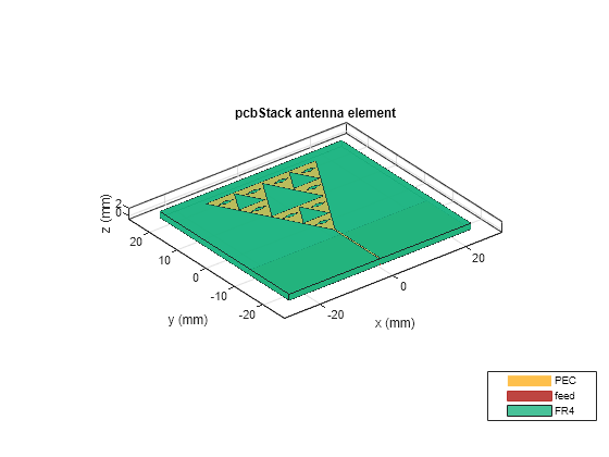 Modified Sierpinski Monopole Fractal Antenna for Dual-Band Application