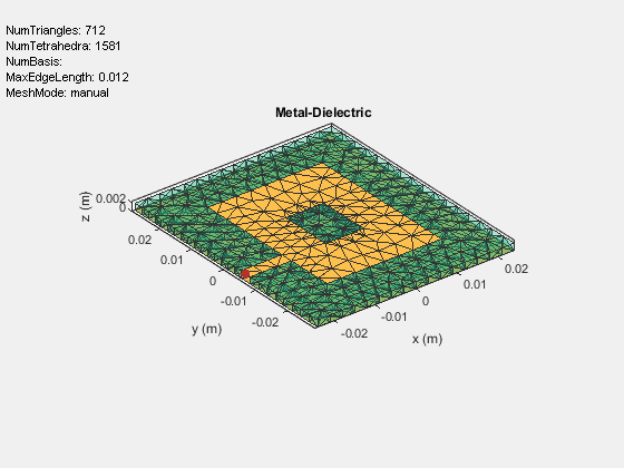 Figure contains an axes object and an object of type uicontrol. The axes object with title Metal-Dielectric, xlabel x (m), ylabel y (m) contains 3 objects of type patch, surface. These objects represent PEC, feed.