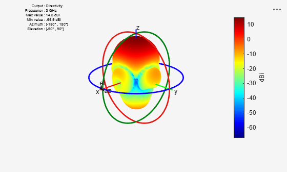 Figure contains an axes object and other objects of type uicontrol. The hidden axes object contains 16 objects of type line, text, patch, surface.