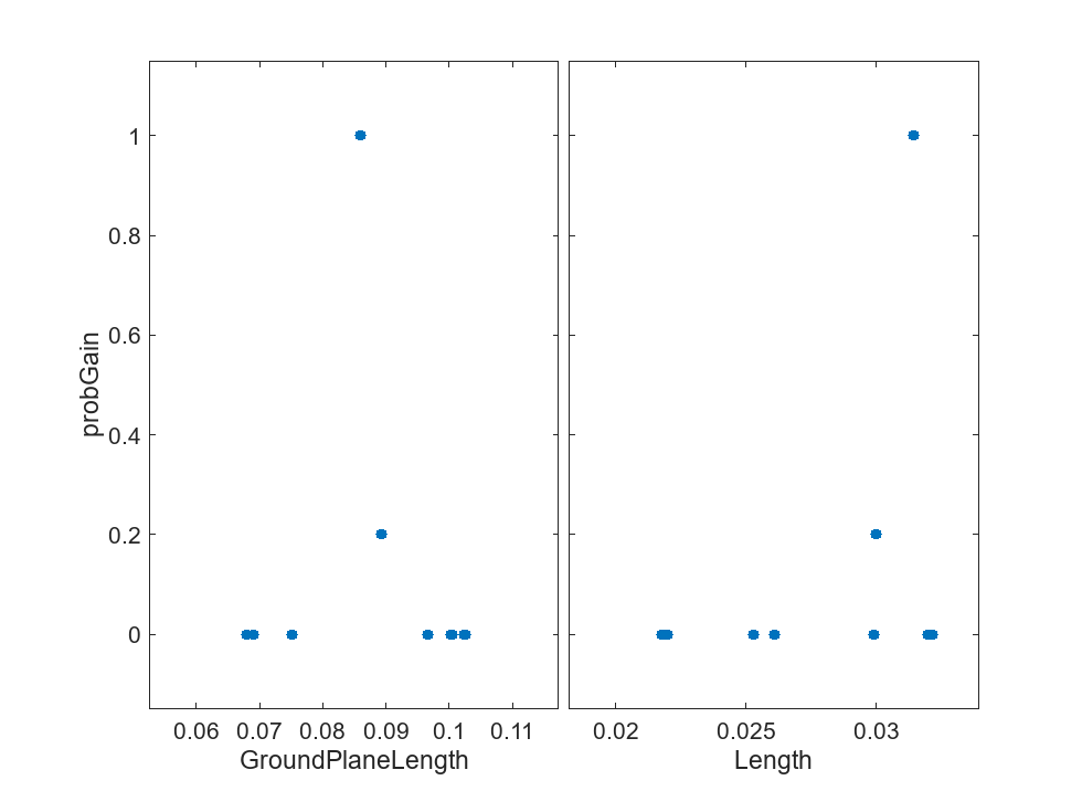 MATLAB figure