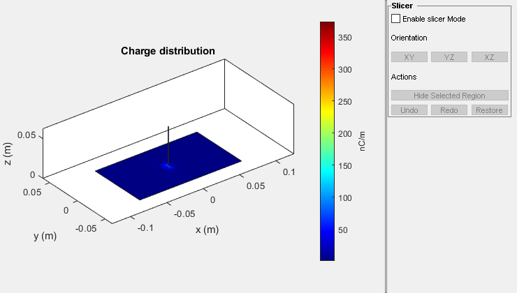 Figure contains an axes object and other objects of type uipanel. The axes object with title Charge distribution, xlabel x (m), ylabel y (m) contains 4 objects of type patch.