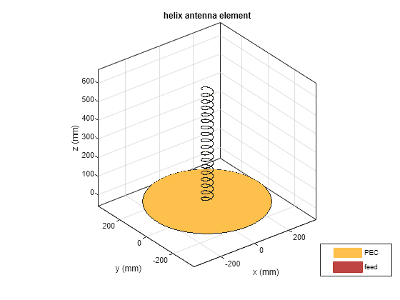 Helical Antenna Design