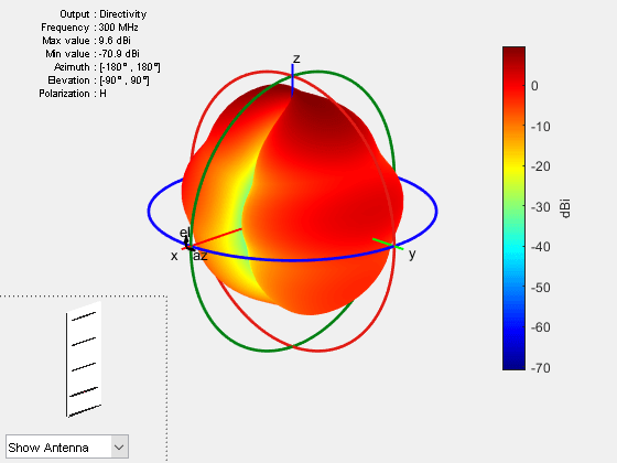 Figure contains 2 axes objects and other objects of type uicontrol. Axes object 1 contains 5 objects of type patch, surface. Hidden axes object 2 contains 17 objects of type surface, line, text, patch.