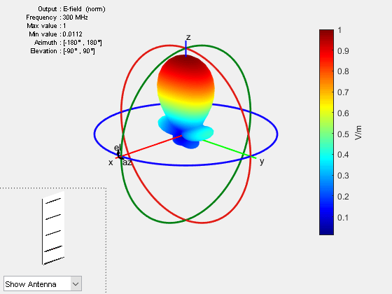 Figure contains 2 axes objects and other objects of type uicontrol. Axes object 1 contains 5 objects of type patch, surface. Hidden axes object 2 contains 17 objects of type surface, line, text, patch.