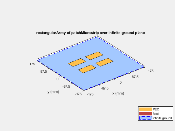 Modeling Infinite Ground Plane in Antennas and Arrays