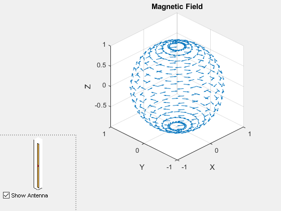 Figure contains 2 axes objects and another object of type uicontrol. Axes object 1 with title Magnetic Field, xlabel X, ylabel Y contains an object of type quiver. Axes object 2 contains 3 objects of type patch, surface.