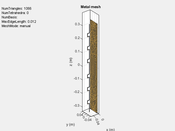 Figure contains an axes object and an object of type uicontrol. The axes object with title Metal mesh, xlabel x (m), ylabel y (m) contains 2 objects of type patch, surface. These objects represent PEC, feed.