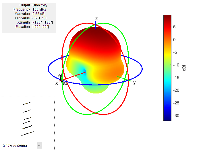 Figure contains an axes object and other objects of type uicontrol. The axes object contains 5 objects of type patch, surface.