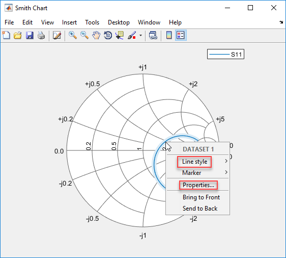 Plot measurement data on a Smith chart MATLAB smithplot MathWorks