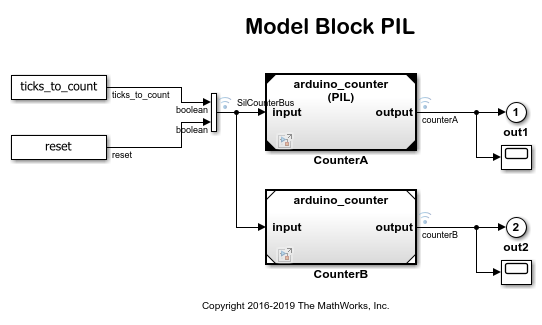 Code Verification and Validation with PIL on Arduino Hardware