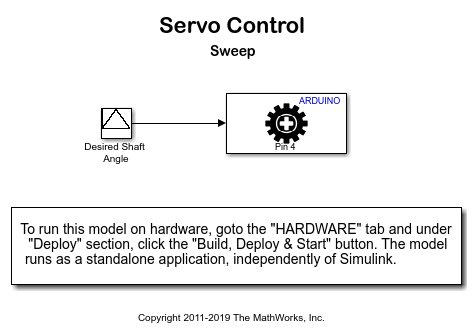 Control Standard Servo Motor Using Arduino Hardware