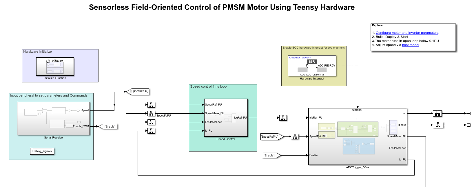 Sensorless Field-Oriented Control of PMSM
        Motor Using Teensy Hardware