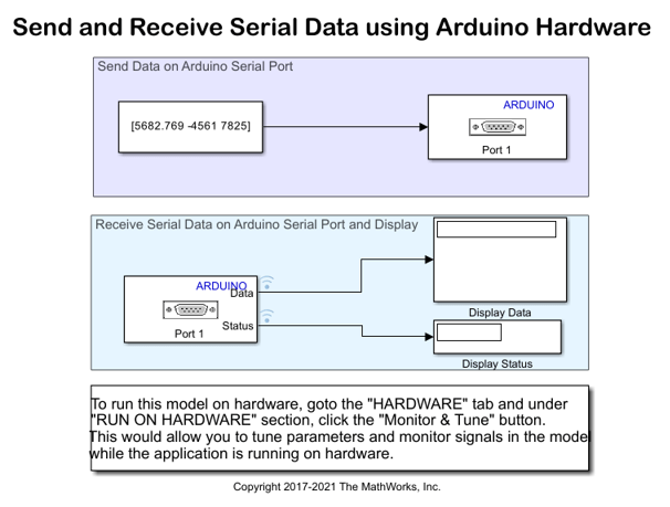 keyboard send serial print arduino