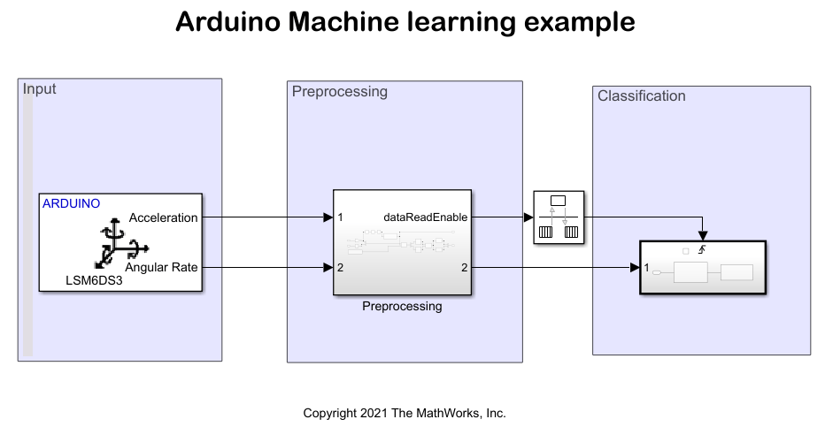Identify Punch and Flex Hand Gestures Using Machine Learning Algorithm on Arduino Hardware