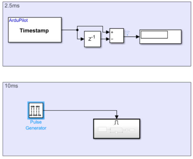 Implement Slower Execution Rates for Blocks in a Single-Rate Model