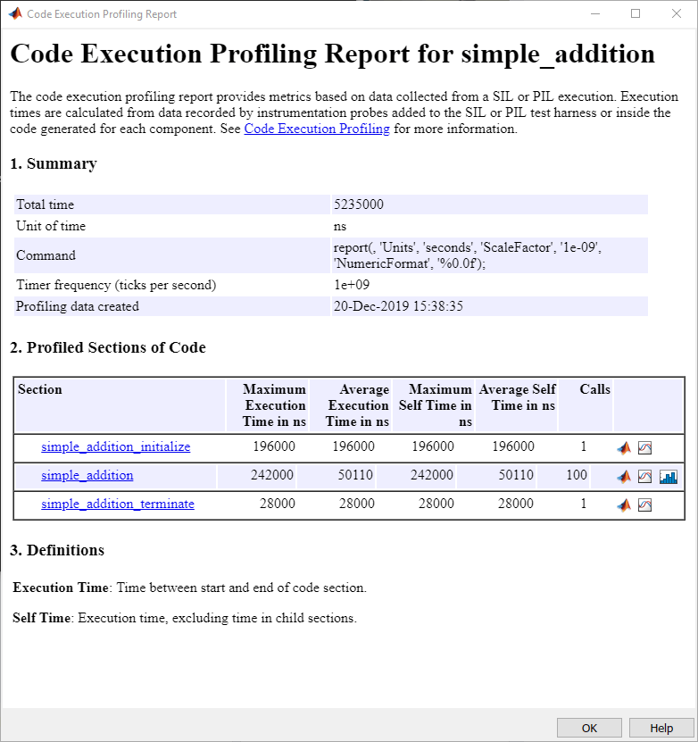 Processor-in-the-Loop Verification of MATLAB Functions