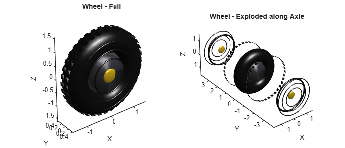 Figure Wheel - Full contains 2 axes objects. Axes object 1 with title Wheel - Full, xlabel X, ylabel Y contains 98 objects of type patch. Axes object 2 with title Wheel - Exploded along Axle, xlabel X, ylabel Y contains 98 objects of type patch.