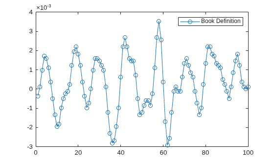 Figure contains an axes object. The axes object contains an object of type line. This object represents Book Definition.