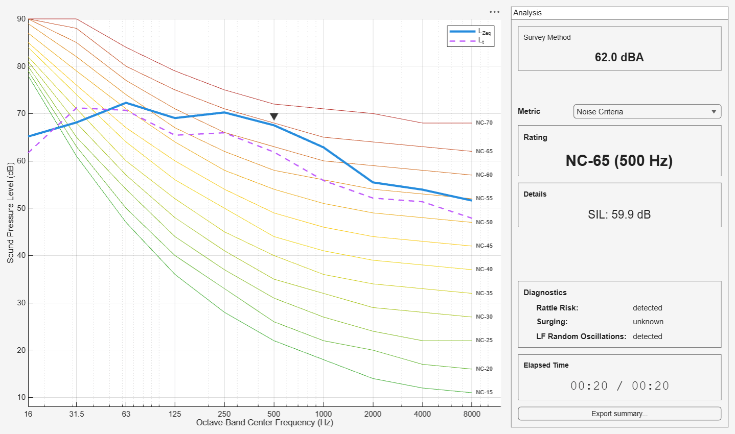 Evaluate Room Noise Using ANSI/ASA S12.2-2019 Criteria (Live Measurement)