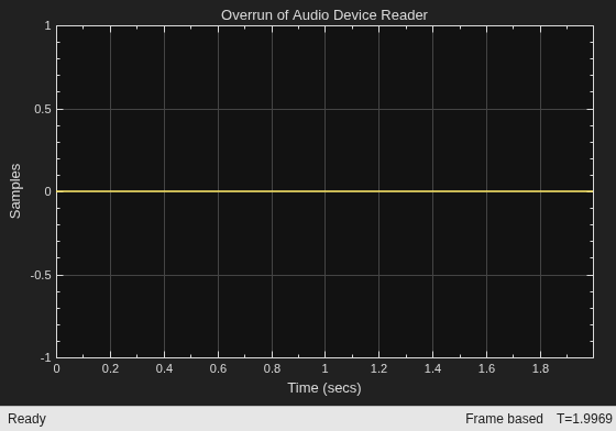 Read from Microphone and Write to Speaker