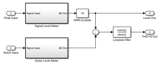 THD+N Measurement with Tone-Tracking