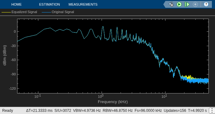 Perform Parametric Equalization