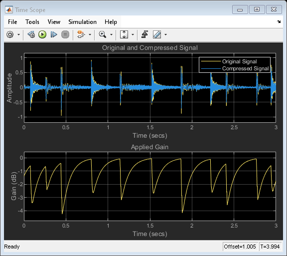 Dynamic range compressor - MATLAB