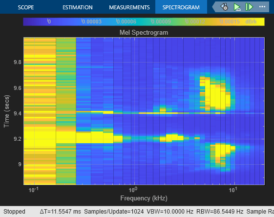 Extract Mel Spectrogram