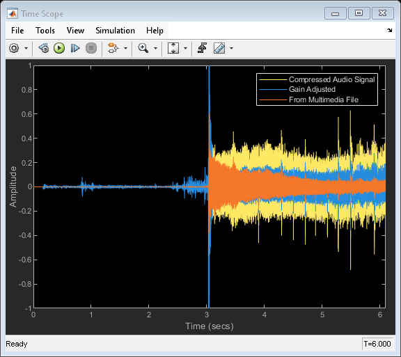 Dynamic range compressor - MATLAB